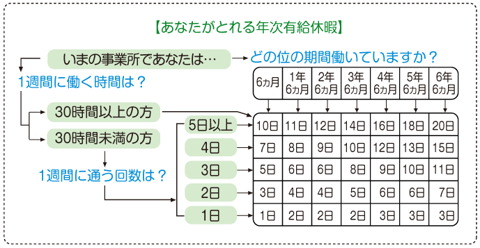 加入できる保険